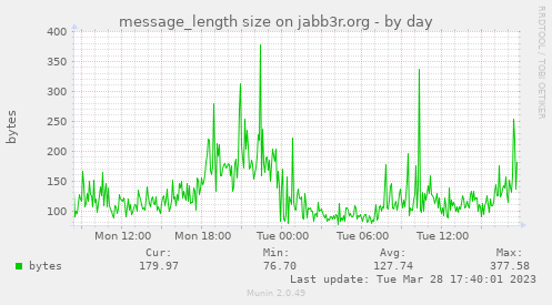 message_length size on jabb3r.org