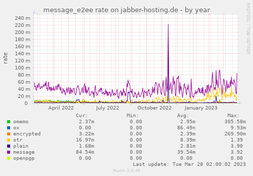message_e2ee rate on jabber-hosting.de