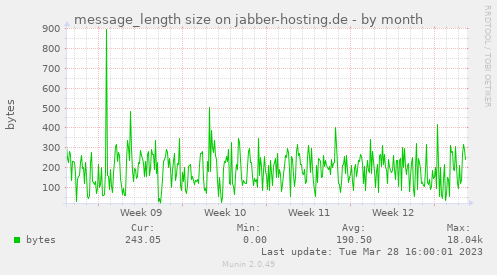 message_length size on jabber-hosting.de