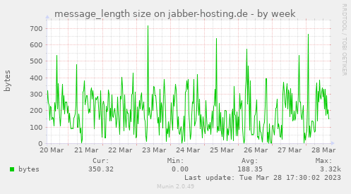 message_length size on jabber-hosting.de