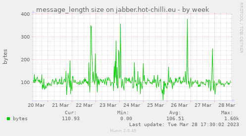 message_length size on jabber.hot-chilli.eu