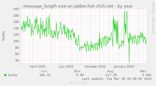 message_length size on jabber.hot-chilli.net
