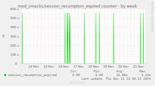 mod_smacks/session_resumption_expired counter