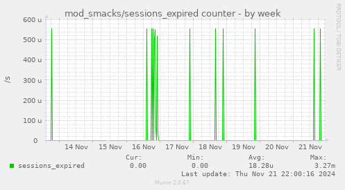 mod_smacks/sessions_expired counter