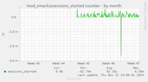 mod_smacks/sessions_started counter