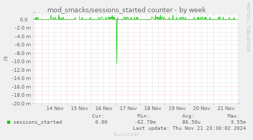 mod_smacks/sessions_started counter