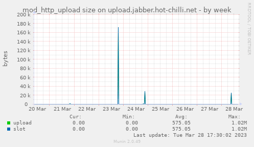 mod_http_upload size on upload.jabber.hot-chilli.net