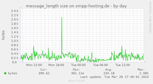 message_length size on xmpp-hosting.de