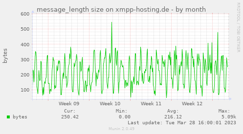 message_length size on xmpp-hosting.de
