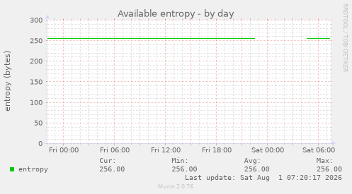 Available entropy