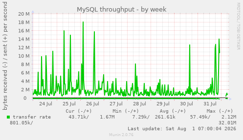 MySQL throughput