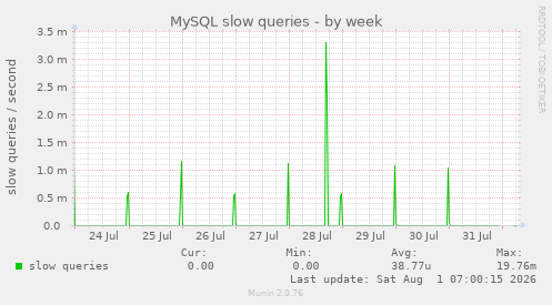 MySQL slow queries