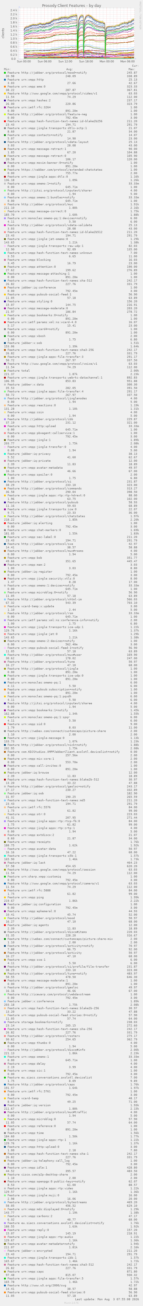 Prosody Client Features