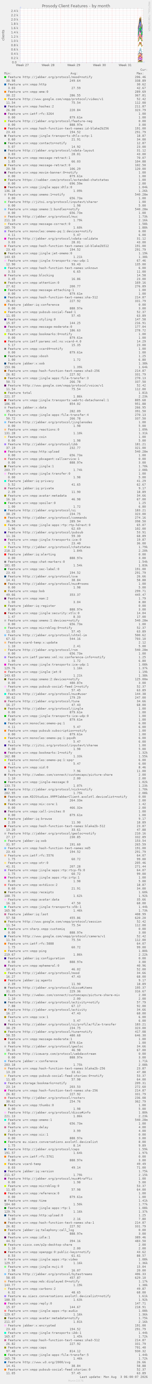 Prosody Client Features