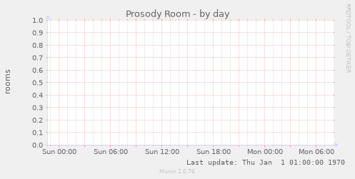 Prosody Room