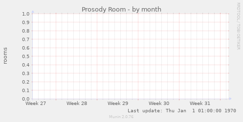 Prosody Room