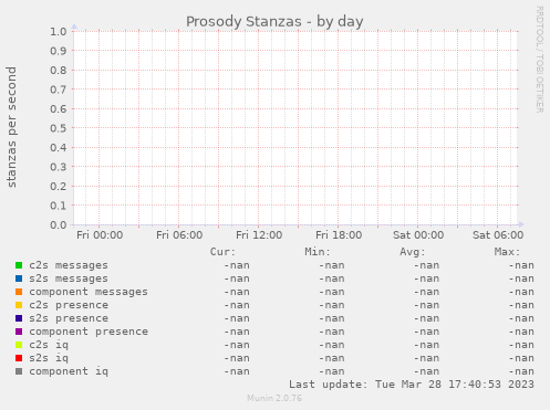 Prosody Stanzas