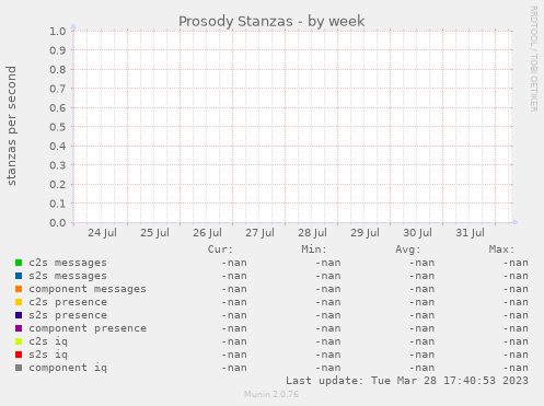 Prosody Stanzas